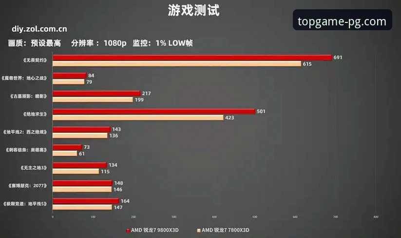 PG电子游戏平台对比 PG电子游戏平台对比最新动态:资深玩家深度解析v2.9.5版本体验